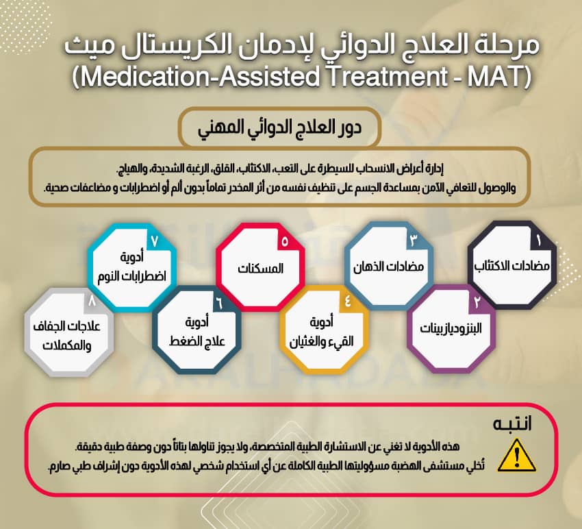مرحلة العلاج الدوائي لإدمان الكريستال ميث